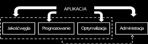 zakresy czasowe obowiązywania mieszanek węglowych, 4. składy procentowe mieszanek, 5. analizy dodatkowe węgla, 6. analizy jakościowe koksu, 7. zestawienie dostawców, 8.