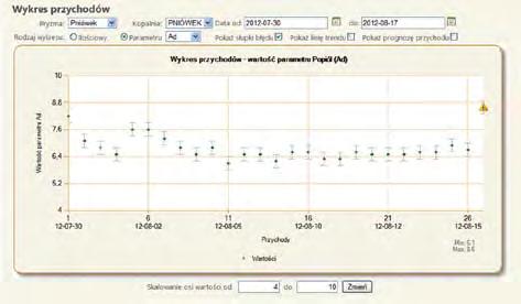 Nr 4 karbo '2013 285 Rys. 5. Zmiany w jakości (zawartość popiołu) dostaw węgla z kopalni Pniówek.
