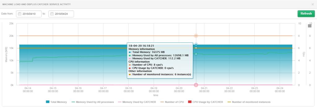 1.5 Aktualizacja ekranu Application architecture Ekran dostępny z poziomu menu głównego Servers monitor -> Application architecture został przebudowany i uzupełniony o dodatkowe informacje dotyczące