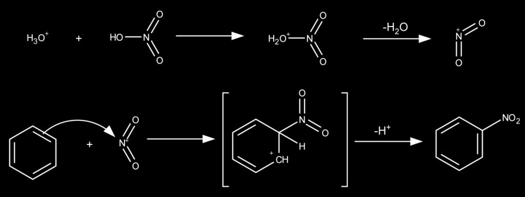 związków aromatycznych jest jedną z najstarszych i najlepiej poznanych reakcji substytucji elektrofilowej, a aromatyczne związki nitrowe znajdują szereg zastosowań jako materiały wybuchowe