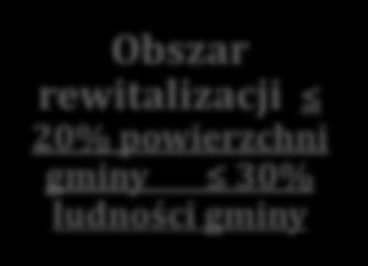 specyficznych uwarunkowań danego obszaru i z założenia jest procesem wieloletnim.