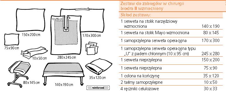 Osłona na stolik Mayo z wzmocnieniem większym od oczekiwanego tj. 60 x 145 cm.