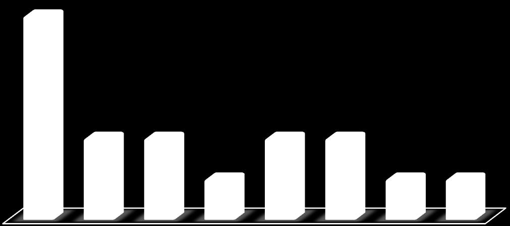 Granty ERC w Polsce Horyzont 2020 1Wnioski i projekty w polskich instytucjach StG 2014 CoG 2014 AdG 2014 StG 2015 CoG 2015 AdG 2015 StG 2016 CoG 2016 AdG 2016 StG 2017 CoG 2017 AdG 2017