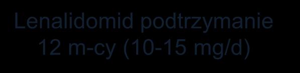 i 5 Lenalidomid podtrzymanie 12 m-cy (10-15 mg/d) Lenalidomid