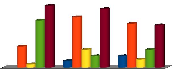 procesu technologicznego, zatrudnienia. Ilość i rodzaj wydanych opinii w latach 2014-2016.