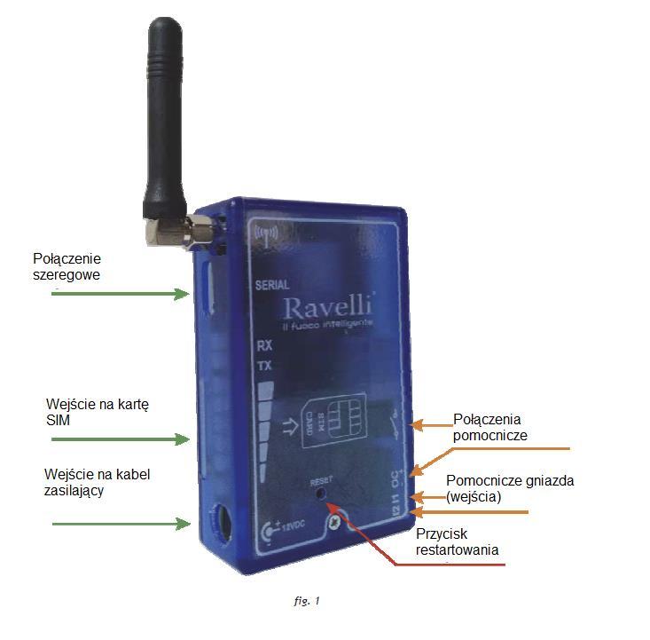 POŁĄCZENIE MODUŁU GPRS DO PIECA Moduł GPRS jest podłączony do płyty za pomocą