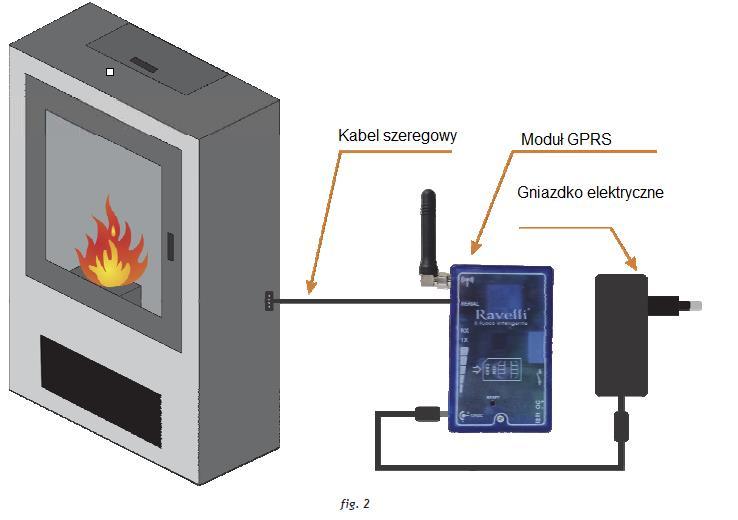 INSTALACJA I KONFIGURACJA Aby umożliwić odbieranie wiadomości sterujących wysyłanych z telefonu komórkowego niezbędne jest przeprowadzenie podstawowej konfiguracji modułu GPRS.