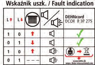 typu 2 Typ DCOR R 3P 275 Numer katalogowy 00 44 Ogranicznik przepięć wg normy PN-EN 61643- Typ 2 Napięcie znamionowe AC (U N) 230 V (50 / 60 Hz) Największe napięcie trwałej pracy AC [L-N] (U C) 275 V