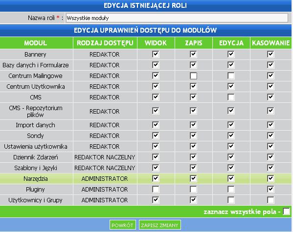 Edycja uprawnień do poszczególnych modułów Ustawienia robimy dla: REDAKTORÓW REDAKTORÓW NACZELNYCH ADMINISTRATORÓW MODUŁ RODZAJ DOSTĘPU WIDOK EDYCJA ZAPIS KASOWANIE - nazwa modułu - wymagany poziom