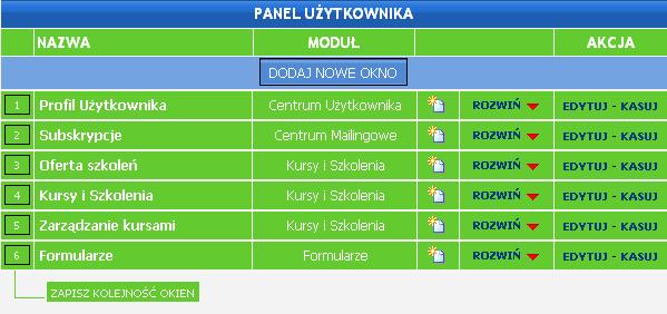 Panel uŝytkownika w systemie z widocznymi dymkami po najechaniu na ikonkę i NAZWA: - nazwa okna MODUŁ: - moduł, z którym dane okno jest powiązane - dodaj element okna ROZWIŃ - rozwinięcie listy