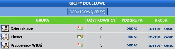 w serwisie uŝytkownik wybiera do jakiej grupy chciałby naleŝeć. Przy włączonej funkcji współdzielenia uŝytkowników widoczne są takŝe grupy z innych serwisów, ale nie ma moŝliwości ich edycji.