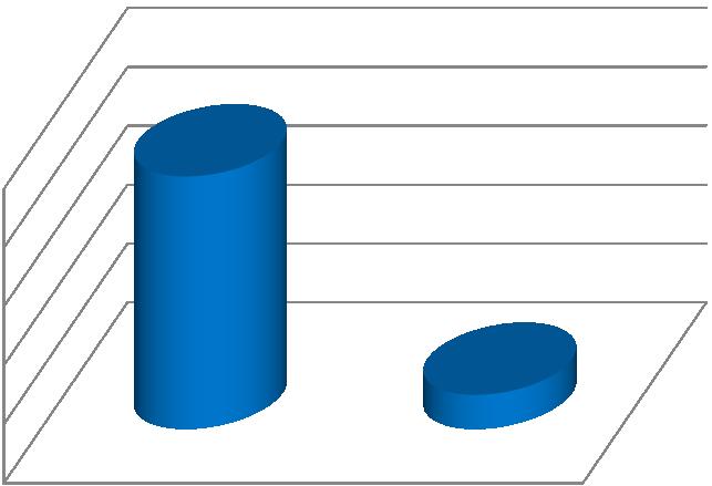 12% 86% Uczniowie znają zasady obowiązujące w świetlicy. UCZNIOWIE Czy znasz zasady obowiązujące w świetlicy?