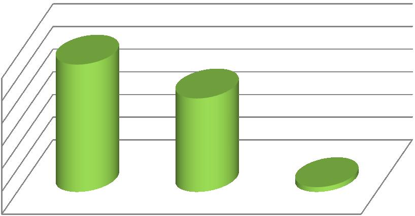 9% 3% 0% 91% 86% 100% 2,06% 41% 56% W opinii nauczycieli (83,33%) wszystkie zaproponowane w kafeterii wskazania mieszczą się w odpowiedzi na zadane w ankiecie pytanie.