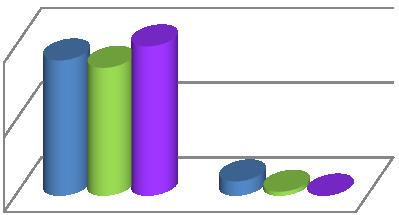 61 31,44 w świetlicy w ciągu c) 3 godz. 21 10,82 jednego dnia (średnio)? d) powyżej 3 godz. 9 4,63 RODZICE Czy wiecie Państwo, jakie zajęcia prowadzone są przez wychowawców świetlicy?