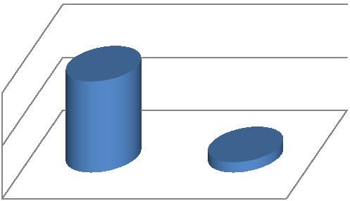 5% 16,46% 77% 9% 86% Uczniowie (9%) nie czują się bezpiecznie w świetlicy, ponieważ: zdarzają się kradzieże, dzieci rzucają się klockami, dzieci zachowują się niebezpiecznie, jest śliska podłoga,