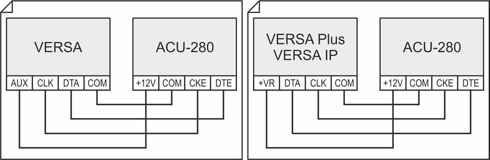 SATEL ACU-280 9 Rys. 7. Sposób podłączenia kontrolera do centrali VERSA / VERSA Plus / VERSA IP.