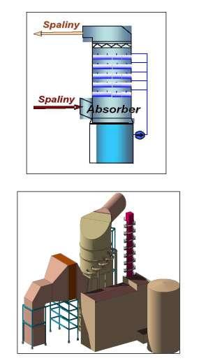 Instalacji Odsiarczania Spalin (IOS) - mokre metody odsiarczania o największych sprawnościach (SO 2 < 20 mg/m n 3 ), co można uzyskać poprzez: - zwiększenie ilości poziomów zraszania reagentem, co