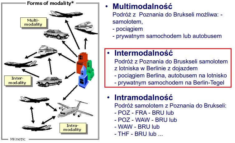 Zależności