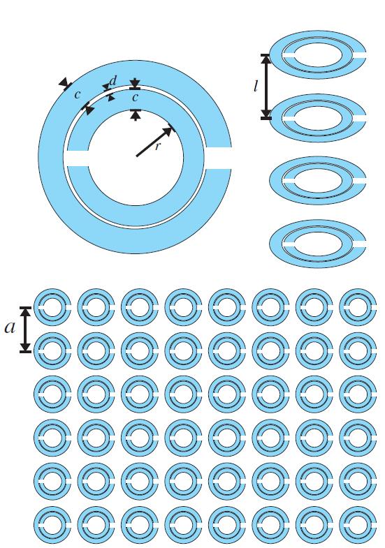 1 INTRODUCTION 9 inductively coupled. The resonator acts as magnetic dipole with very intense response to the incident wave.