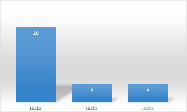 1. Czy, Twoim zadaniem, rodzice powinni uczestniczyć w życiu szkoły?