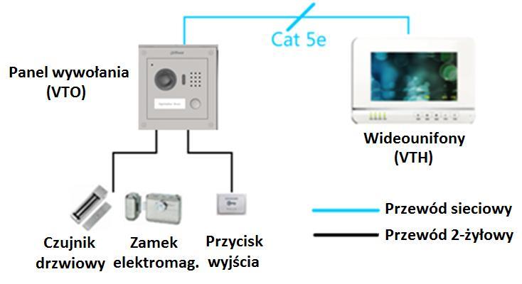 Instrukcja instalacji - VTO2000A 1. System 1.