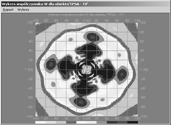 Nr 1 Rozkład pola elektromagnetycznego wokół obiektów nadawczych 55 [18] [19] Ponieważ składowe E sx, E sh i E sz są liczbami zespolonymi, wektor E s (P 0 ) jest spolaryzowany elipsoidalnie.