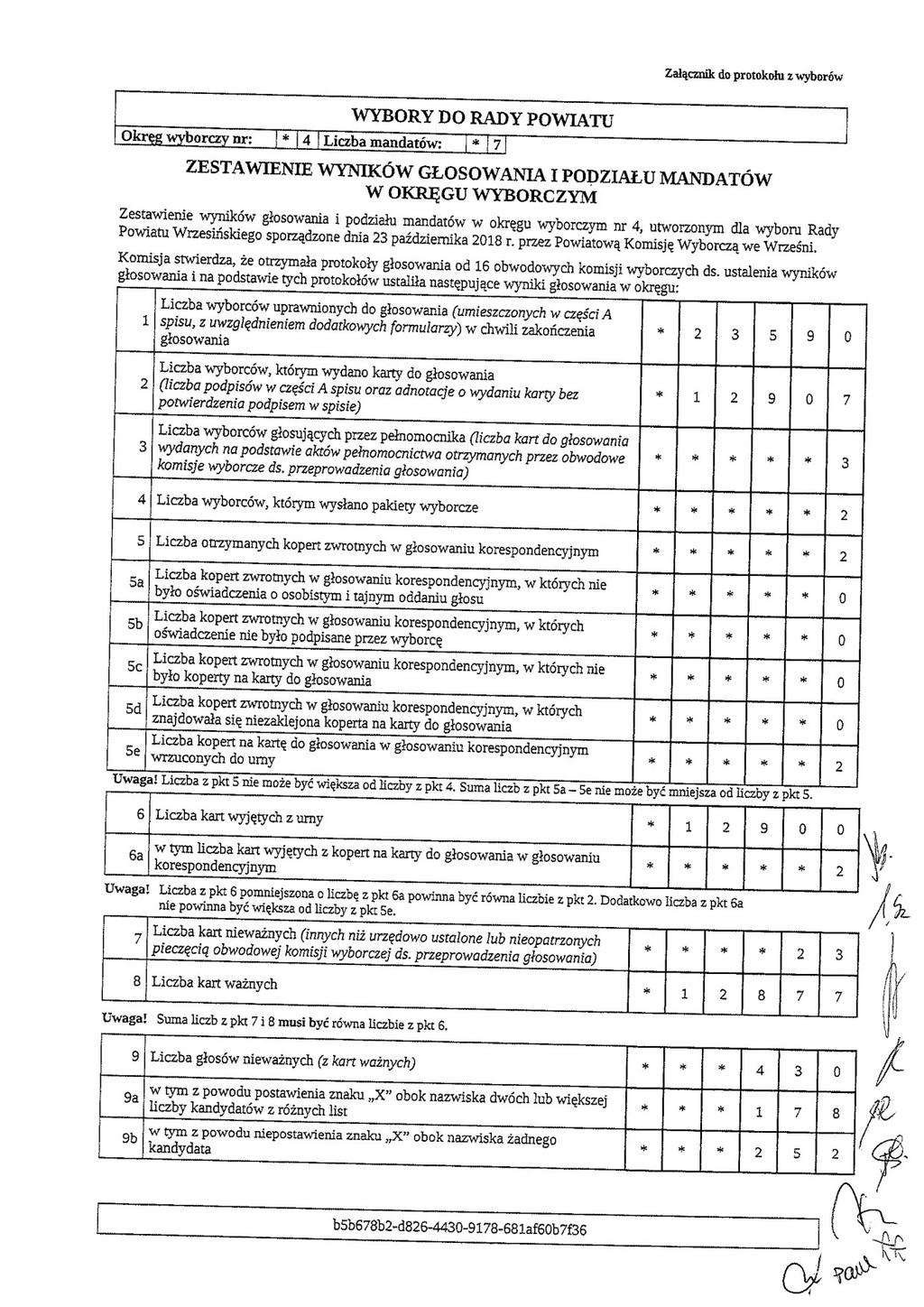 Załącznik do protokołu z wyborów WYBRY D RADY PWIATU kręg wyborczy nr: J j 4 i Liczba mandatów: L J 7J ZESTAWIENIE WYNIKÓW GŁSWANIA I PDZIAŁU MANDATÓW W KRĘGU WYBRCZYM Zestawienie wyników głosowania