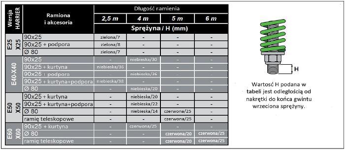 Zrównoważenie sprężyny. W celu prawidłowego zrównoważenia ciężaru ramienia przez sprężynę należy zapoznać się z tabelą poniżej. Podana wartość H umożliwia prawidłowe napięcie sprężyny.