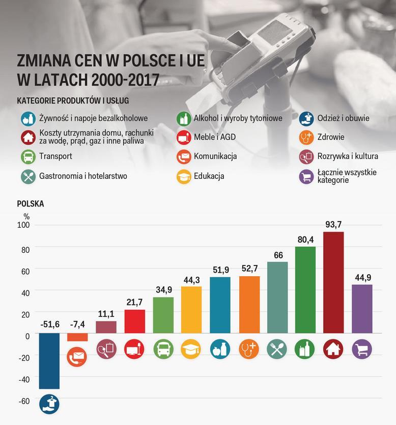 Pytania stawiane przez makroekonomistów Dlaczego
