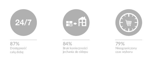 e sprzedawców AGD-RTV w Pol