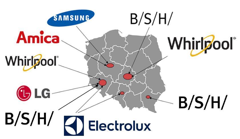 Rynek AGD w Polsce 18 Prognoza wzrostu rynku AGD do mld zł 7, 7,3 6,4 6,3,9 1 14,7 Fitch Solutions prognozuje średnioroczny wzrost wartości sprzedaży AGD w Polsce w latach 18- na poziomie 6,3.