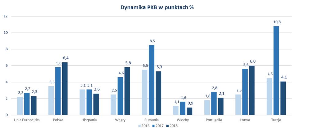 dodatkowe koszyki typowanych potencjalnych celów przejęć o łącznej szacunkowej wartości nawet około 150 mln Euro.