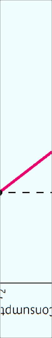 7/e Figure 6.