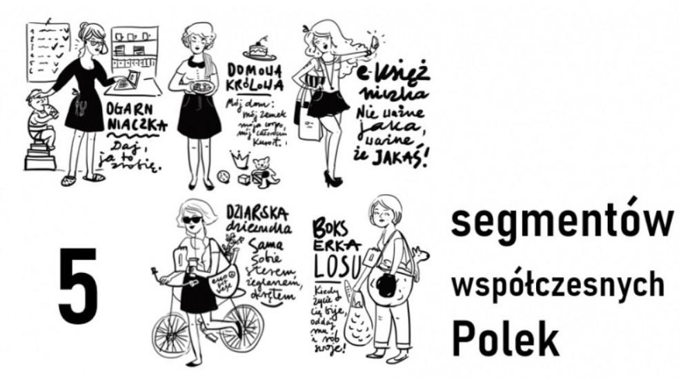 Typologia a segmentacja