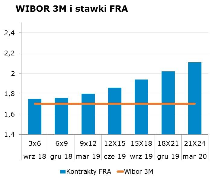 7300 10Y 2.86 2.90 9x12 1.76 1.80 CHF/PLN 3.7607 Uwaga! Dokument sporzadzony został w Departamencie Analiz i Relacji Inwestorskich mbanku S.A. w celu promocji i reklamy, zgodnie z 9 ust.