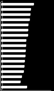 ZACHOROWANIA NA NOWOTWORY ZŁOŚLIWE (C00-D09) WEDŁUG WOJEWÓDZTW- WSPÓŁCZYNNIKI NA 100 000 LUDNOŚCI 2000 r. 2012 r. 2013 r.