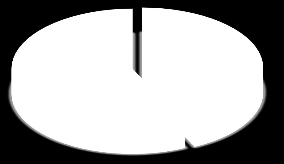 ) zakładowym (%) liczbie głosów (%) Seria A 454800 54,74% 454800 54,74% Seria B 376100 45,26% 376100 45,26% Suma 830900 100,00% 830900 100,00% Rys.
