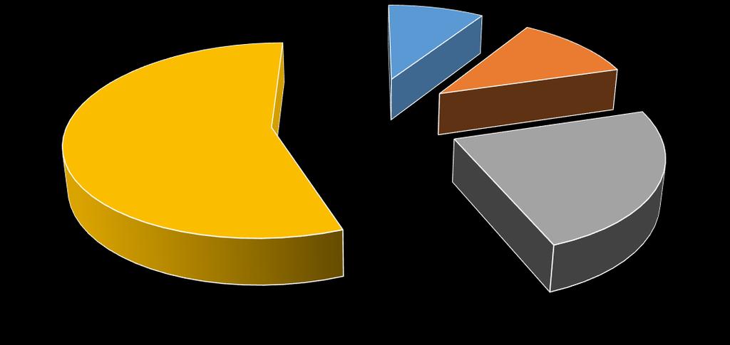 Dochody majątkowe 8 149 512,95 zł 11,3%