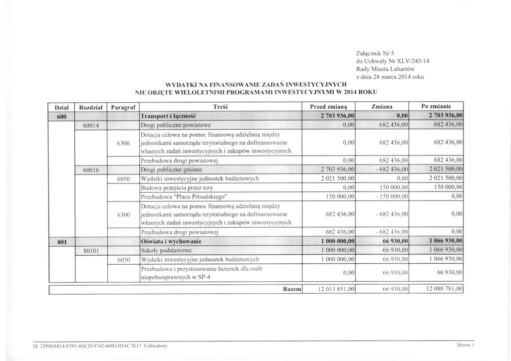 WYDATKI NA FINANSOWANIE ZADAŃ INWESTYCYJNYCH NIE OBJĘTE WIELOLETNIMI PROGRAMAMI INWESTYCYJNYMI W 2014 ROKU Załącznik Nr 5 do Uchwały Nr XLV /245/14 Rady Miasta Lubartów z dnia 28 marca 2014 roku