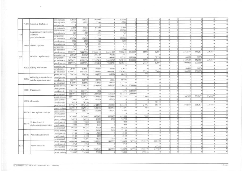 75095 Pozostała działalność Bezpieczeństwo 754 i ochrona 801 przeciwpożarowa 754\4 Obrona cywilna Oświata i wychowanic publiczne przed zmianą 105000 105000 105000 O 105000 O O O O O O O O O