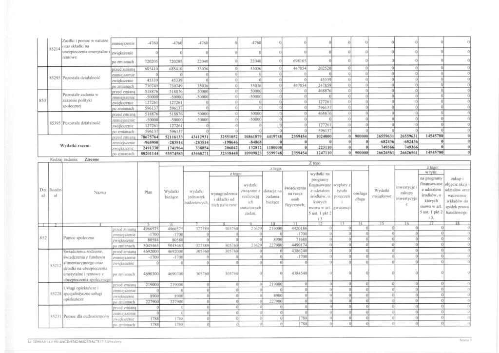 Zasiłki i pomoc w naturze zmniejszenie -4760-4760 -4760 O -4760 O O O O O O O O O oraz składki na 85214 ubezpieczenia emerytalne i zwiększenie O O O O O O O O O O O O O O rentowe 85295 Pozostala
