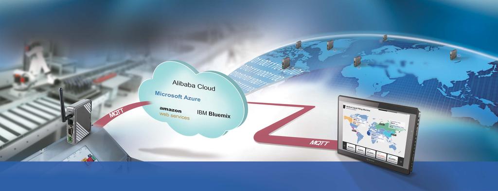 MQTT przez AWS IOT, IBM Cloud, Microsoft Azure i Alibaba Cloud Wbudowany w panele cmt serwer i klient MQTT obsługuje bezpośrednie połączenia z najpopularniejszymi usługami chmurowymi na świecie.
