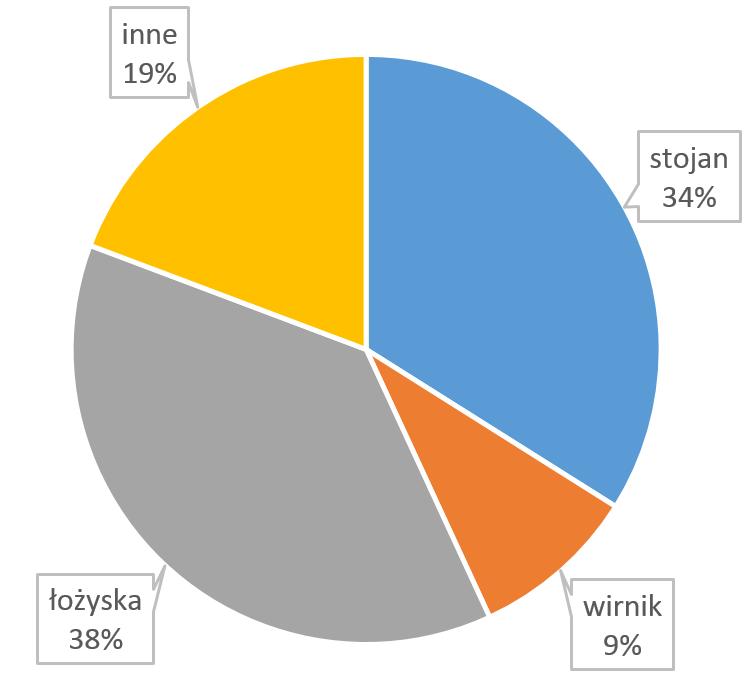 20 Maszyny Elektryczne - Zeszyty Problemowe Nr 2/205 (06) Z uwagi na fakt, że w maszynach synchronicznych z magnesami trwałymi pole magnetyczne (strumień wzbudzenia) wytworzone jest przez magnesy