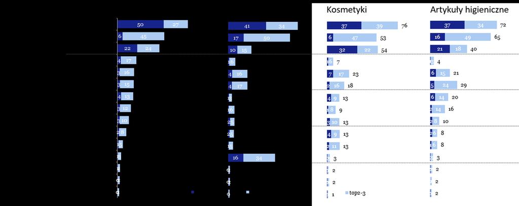 Czynniki wpływające na wybór produktu W każdej kategorii kluczowa jest jakość produktu,