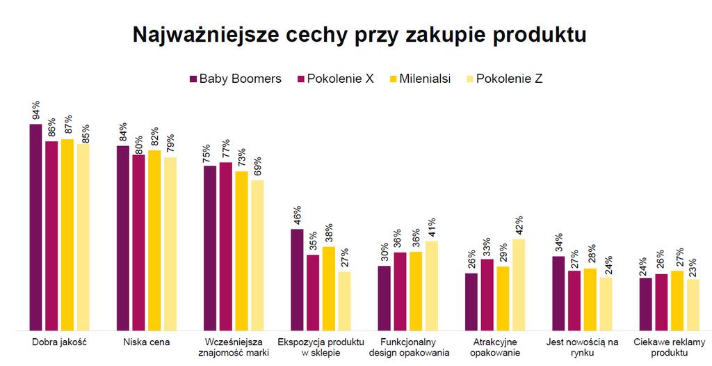 Generacje XYZ Badanie