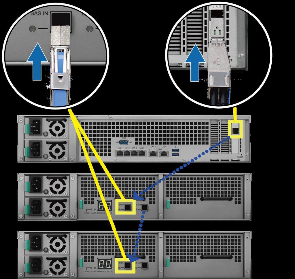 Połącz z serwerem Synology NAS 1 Podłącz jeden koniec przewodu rozszerzenia do gniazda SAS OUT serwera Synology NAS, a drugi koniec do