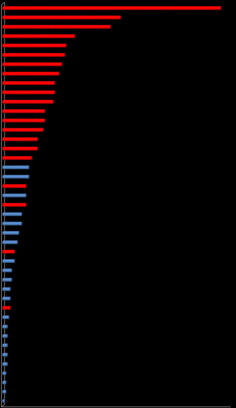 Statystyka zdarzeń powstałych na terenie powiatu puławskiego w 207 roku OSP Nałęczów OSP Wąwolnica OSP Kazimierz Dolny OSP Kurów OSP Gołąb OSP Baranów OSP Góra Puławska ZSP Grupa Azoty OSP Markuszów