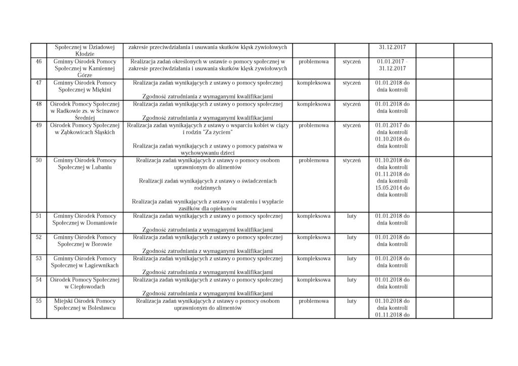 Społecznej w Dziadowej Kłodzie 46 Gminny Ośrodek Pomocy Społecznej w Kamiennej Górze 47 Gminny Ośrodek Pomocy Społecznej w Miękini 48 Ośrodek Pomocy Społecznej w Radkowie zs.