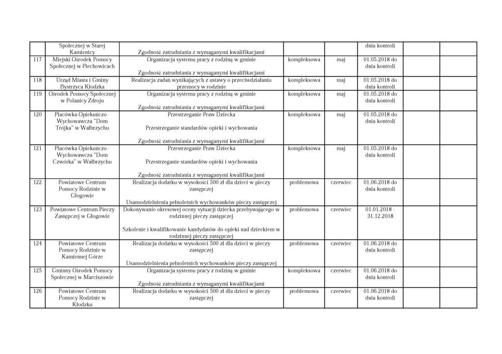 Społecznej w Starej Kamienicy 117 Miejski Ośrodek Pomocy Społecznej w Piechowicach 118 Urząd Miasta i Gminy Bystrzyca Kłodzka 119 Ośrodek Pomocy Społecznej w Polanicy Zdroju 120 Placówka Opiekuńczo -