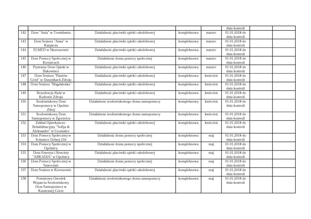 dnia 142 Dom "Ania" w Tomisławiu Działalność placówki opieki całodobowej kompleksowa marzec 01.